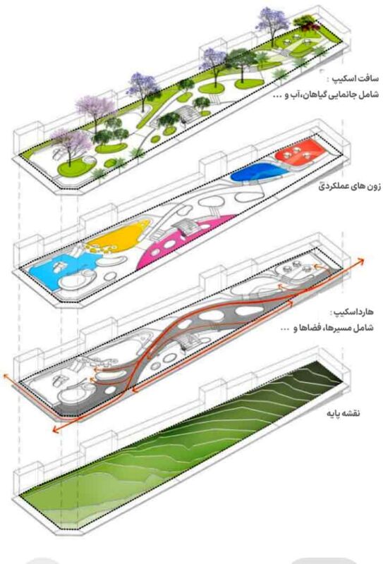 هارداسکیپ سافت اسکیپ