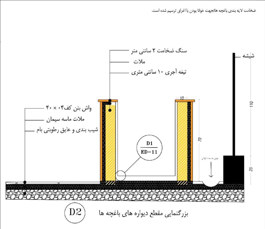 دتیل محوطه سازی