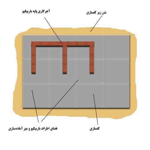 ساخت باربیکیو اجاری