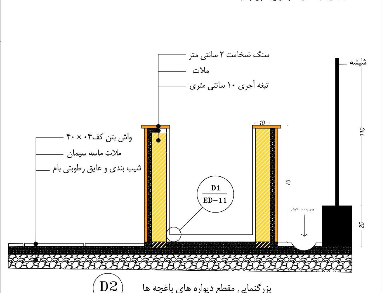 دتیل محوطه سازی