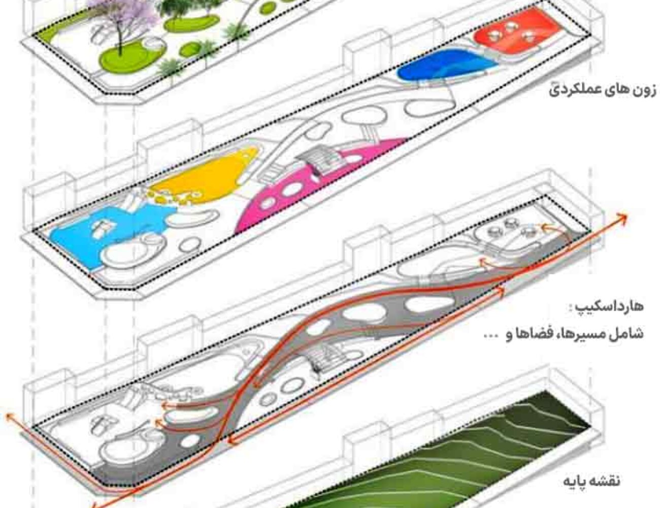 هارداسکیپ سافت اسکیپ